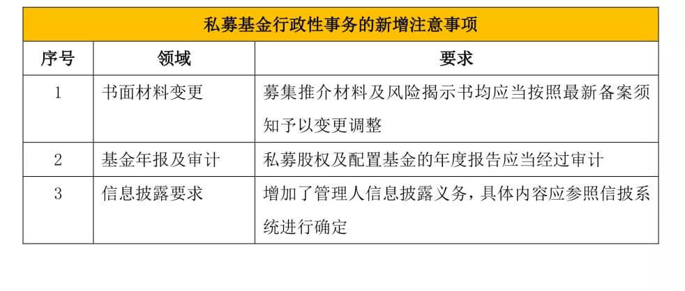 2019《私募投资基金备案须知》解读及应对