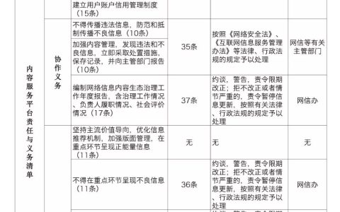 《网络信息内容生态治理规定》 平台方的责任分析与解读