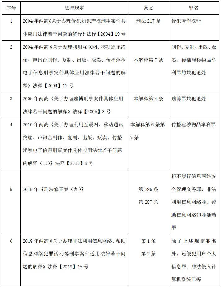 《网络信息内容生态治理规定》 平台方的责任分析与解读