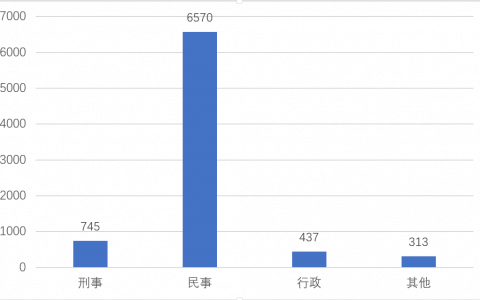 房地产开发合规之路（十一）：外商设立房开投资项目的合规风险