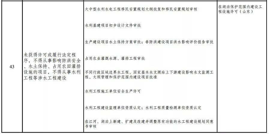 房地产开发合规之路（十一）：外商设立房开投资项目的合规风险