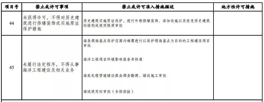 房地产开发合规之路（十一）：外商设立房开投资项目的合规风险