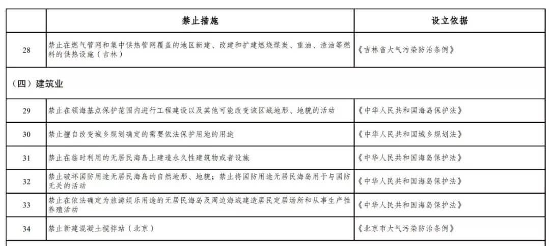 房地产开发合规之路（十一）：外商设立房开投资项目的合规风险