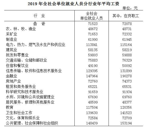 2020年绍兴市交通事故及人身损害最新赔偿标准