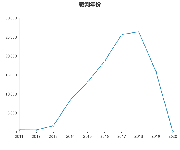 房地产开发合规之路（十四）：逾期交房违约金和逾期办证违约金能否同时适用？