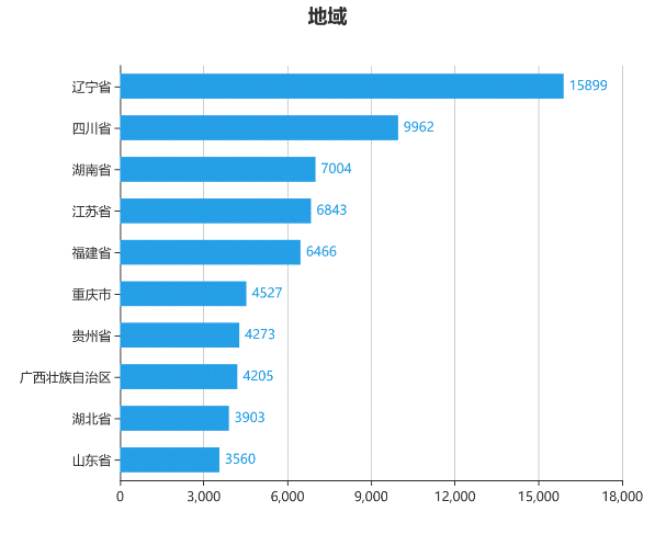 房地产开发合规之路（十四）：逾期交房违约金和逾期办证违约金能否同时适用？