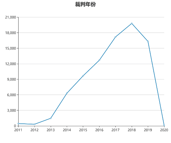 房地产开发合规之路（十四）：逾期交房违约金和逾期办证违约金能否同时适用？