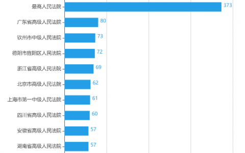 房地产开发合规之路（二十一）：以收并购股权方式开发房产项目的法律风险与防范