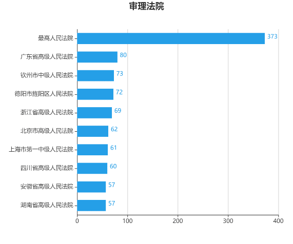 房地产开发合规之路（二十一）：以收并购股权方式开发房产项目的法律风险与防范