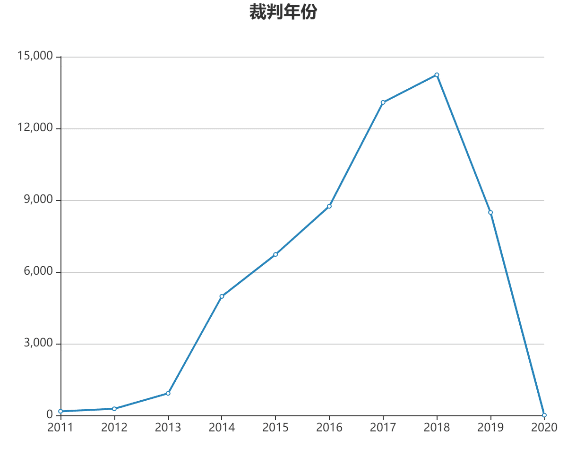 房地产开发合规之路（二十一）：以收并购股权方式开发房产项目的法律风险与防范