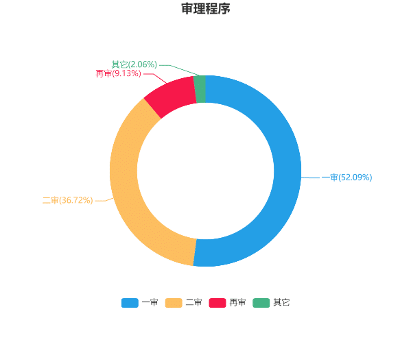 房地产开发合规之路（二十一）：以收并购股权方式开发房产项目的法律风险与防范