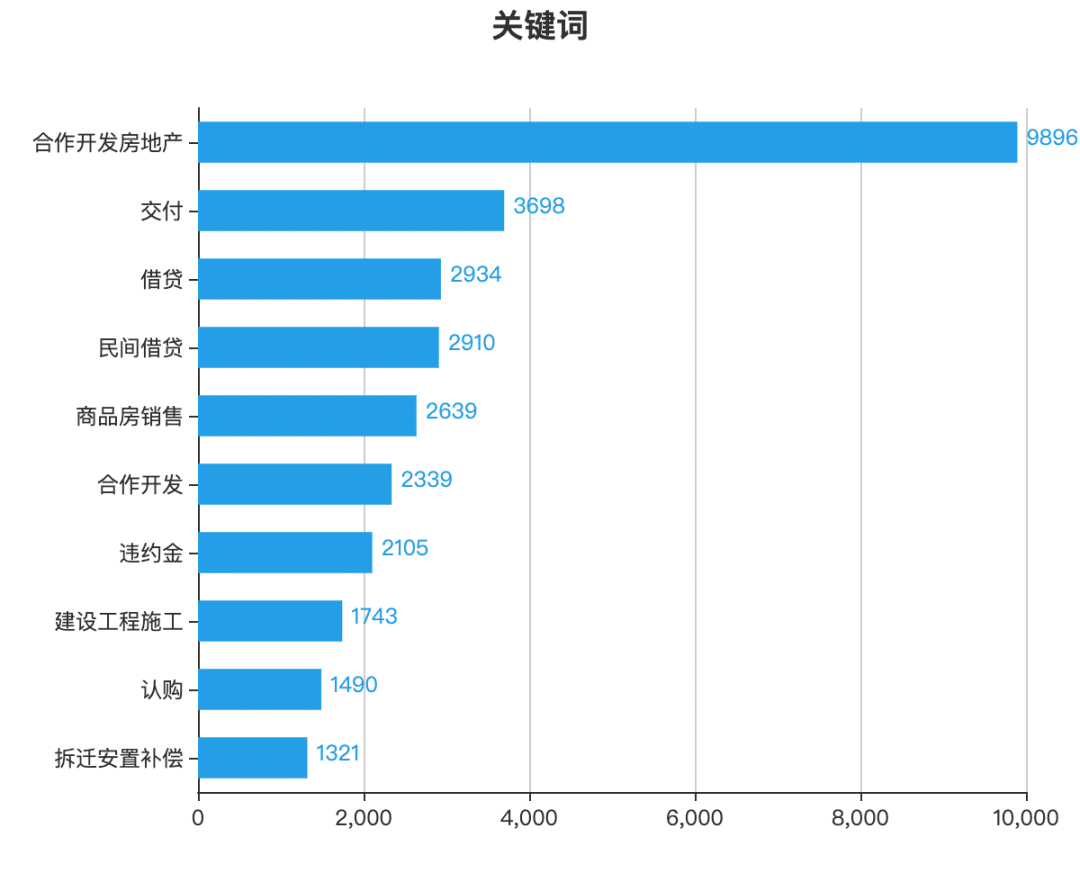 房地产开发合规之路（十九）：合作开发房地产合同性质及主体责任承担