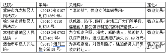 “套路贷”案件中诈骗罪的准确认定