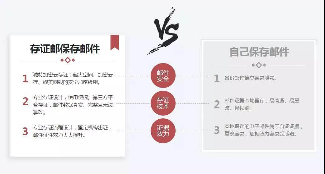 短信、微信聊天记录可作为打官司的证据