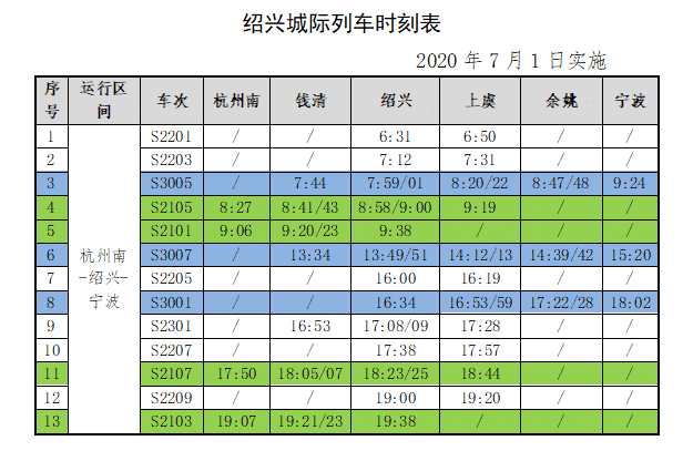 月1日起，绍兴城际列车将直达杭州，附最新列车时刻表"