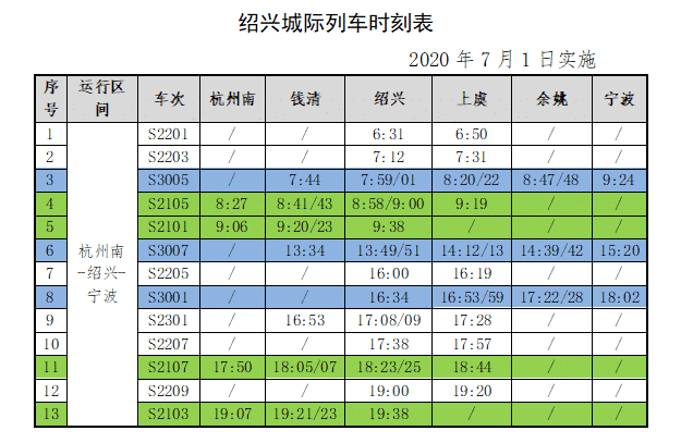 7月1日起，绍兴城际列车将直达杭州，附最新列车时刻表