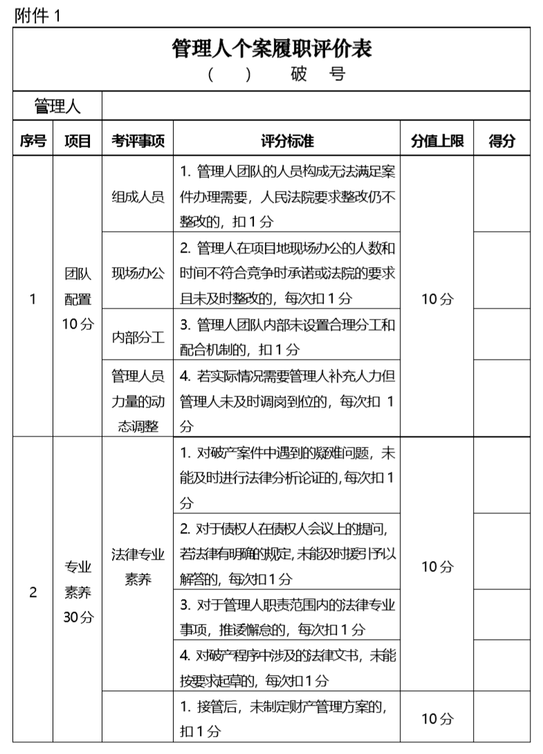 浙江省破产管理人动态管理办法（试行）