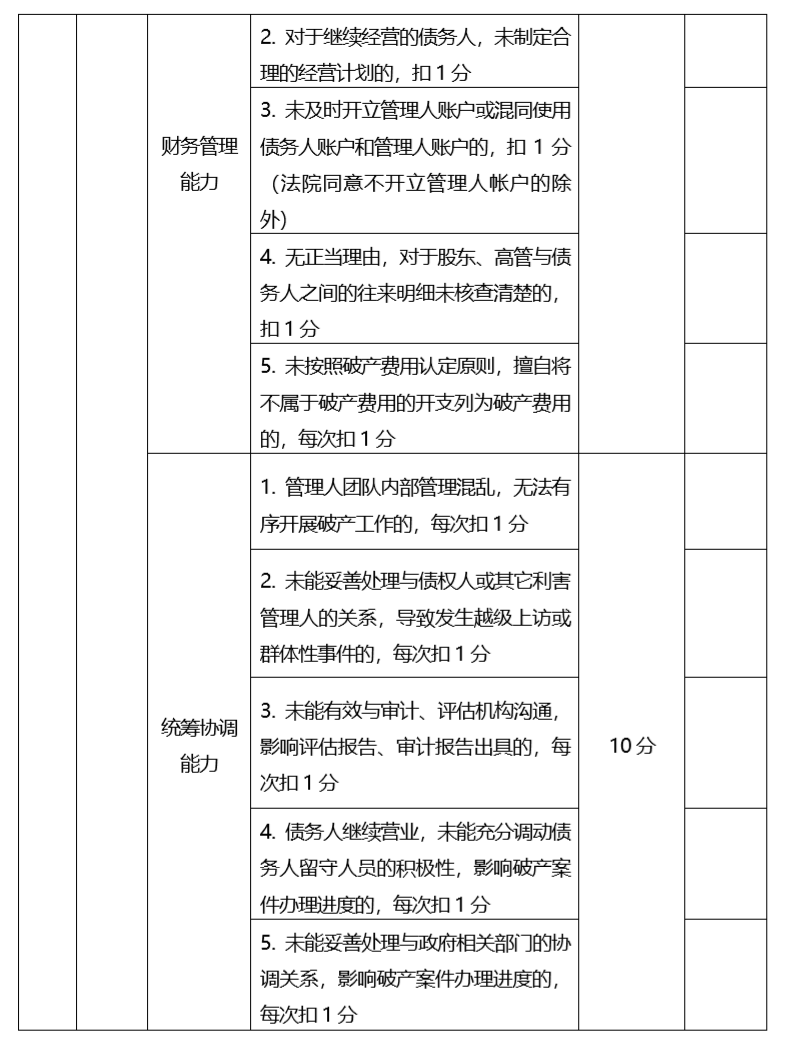 浙江省破产管理人动态管理办法（试行）