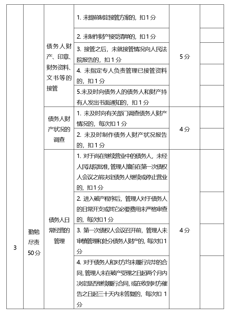 浙江省破产管理人动态管理办法（试行）