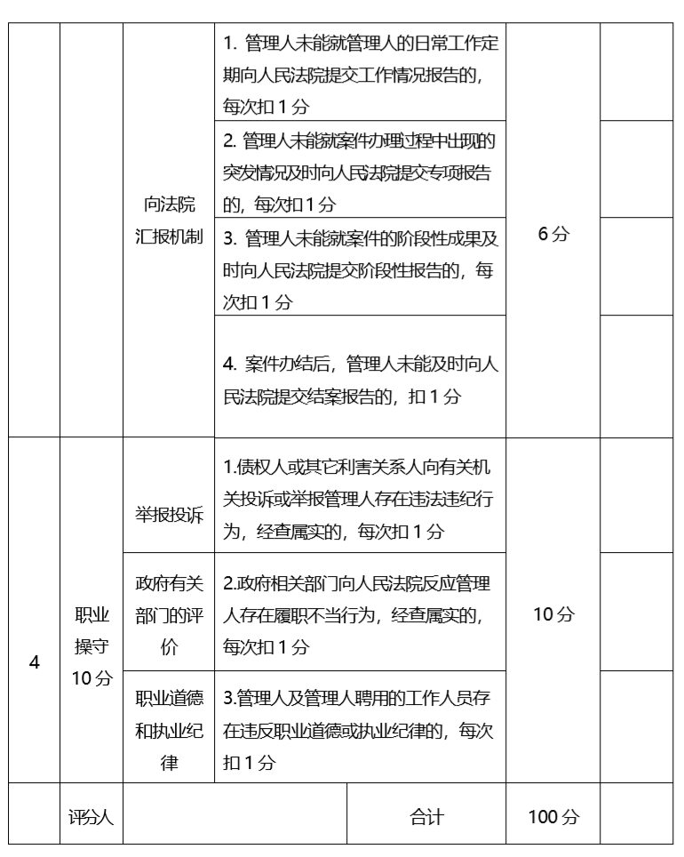 浙江省破产管理人动态管理办法（试行）