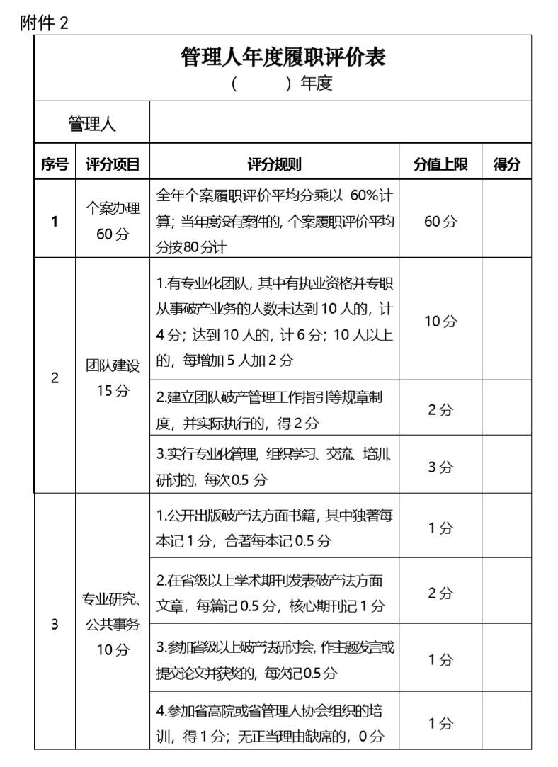 浙江省破产管理人动态管理办法（试行）