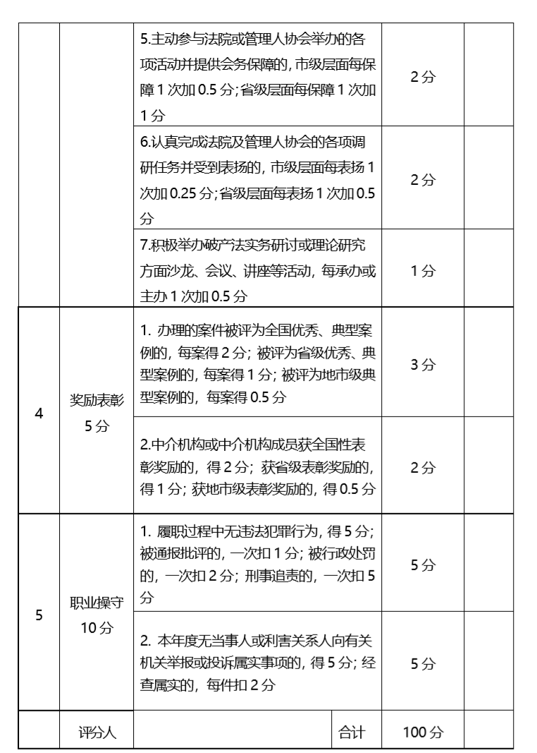 浙江省破产管理人动态管理办法（试行）