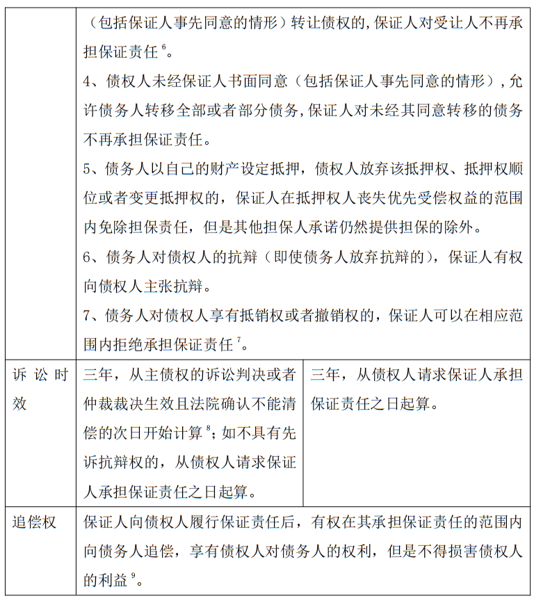 民法典时代的担保体系初探