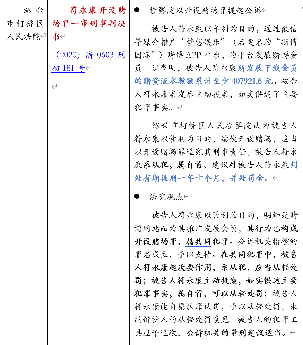 以邀请码形式推广赌博APP是否构成开设赌场罪的法律检索报告