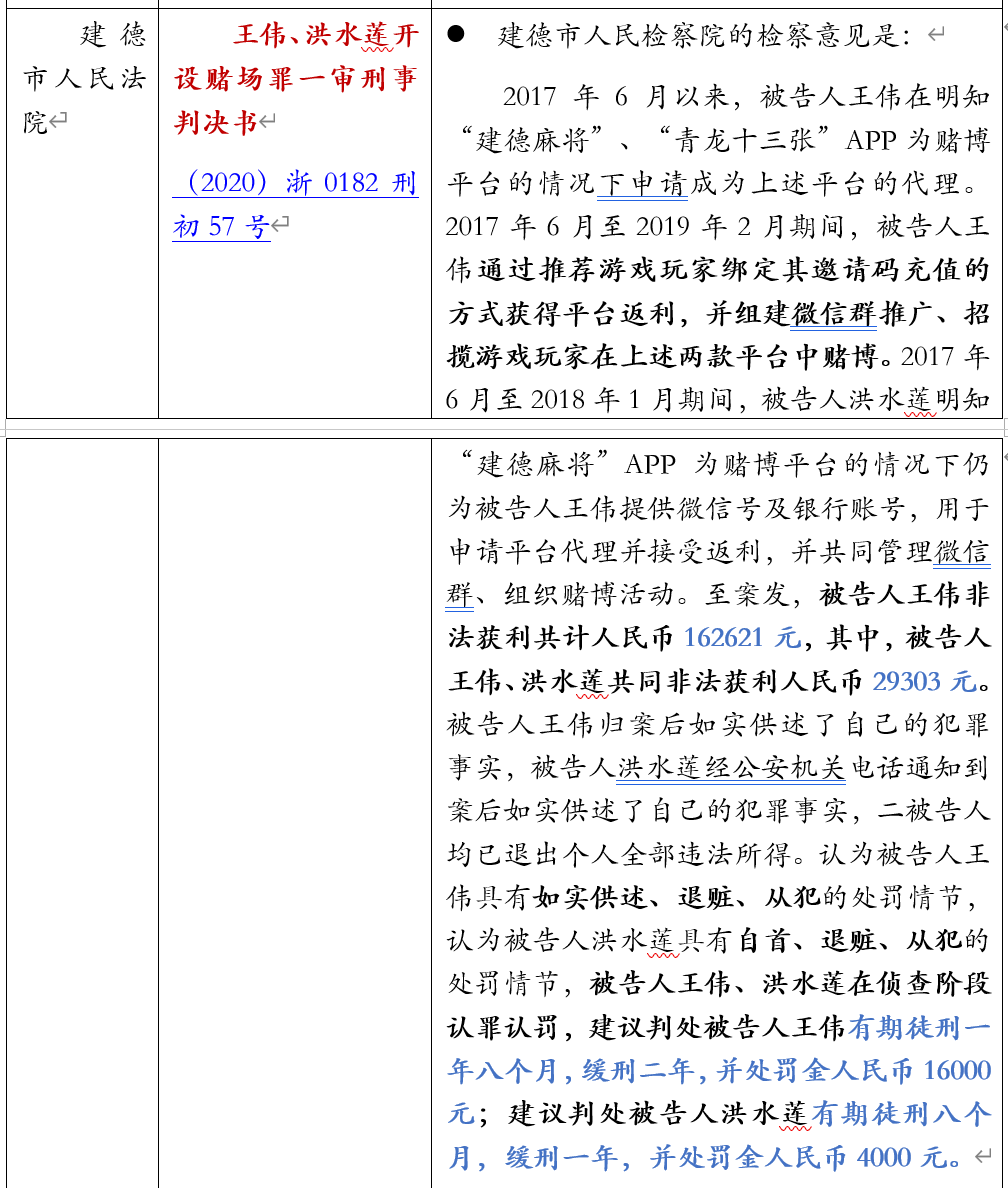 以邀请码形式推广赌博APP是否构成开设赌场罪的法律检索报告