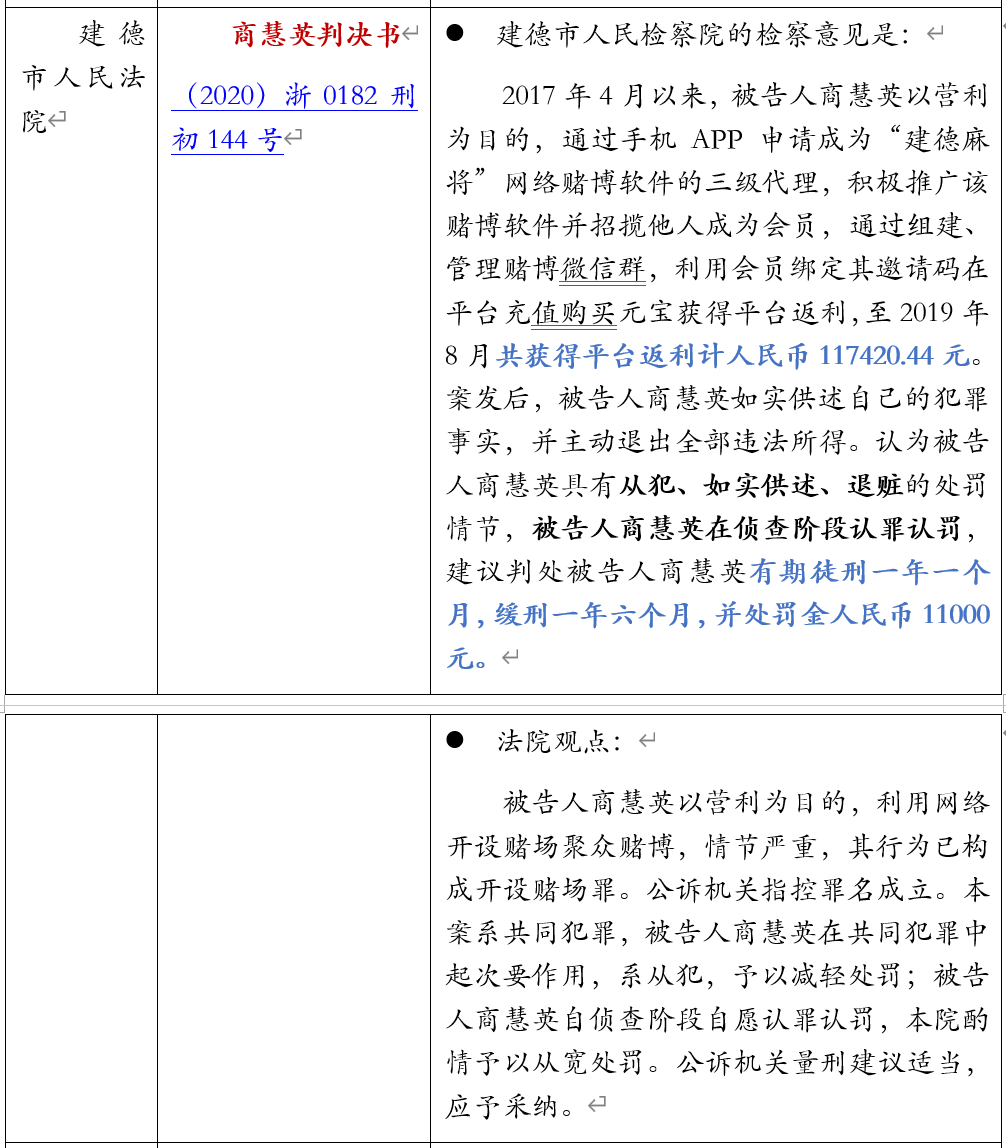 以邀请码形式推广赌博APP是否构成开设赌场罪的法律检索报告