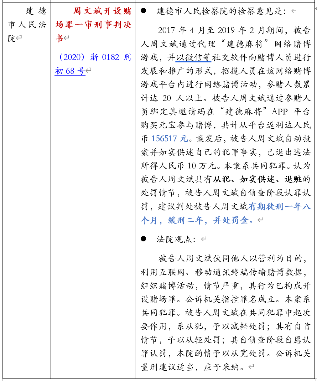 以邀请码形式推广赌博APP是否构成开设赌场罪的法律检索报告