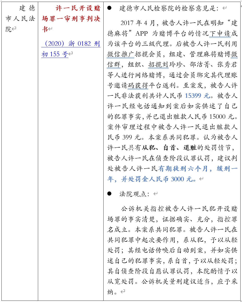 以邀请码形式推广赌博APP是否构成开设赌场罪的法律检索报告