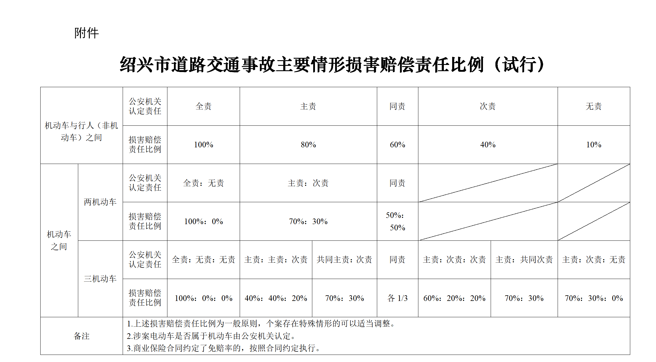 绍兴中院发布绍兴地区道路交通事故损害赔偿标准（最新）