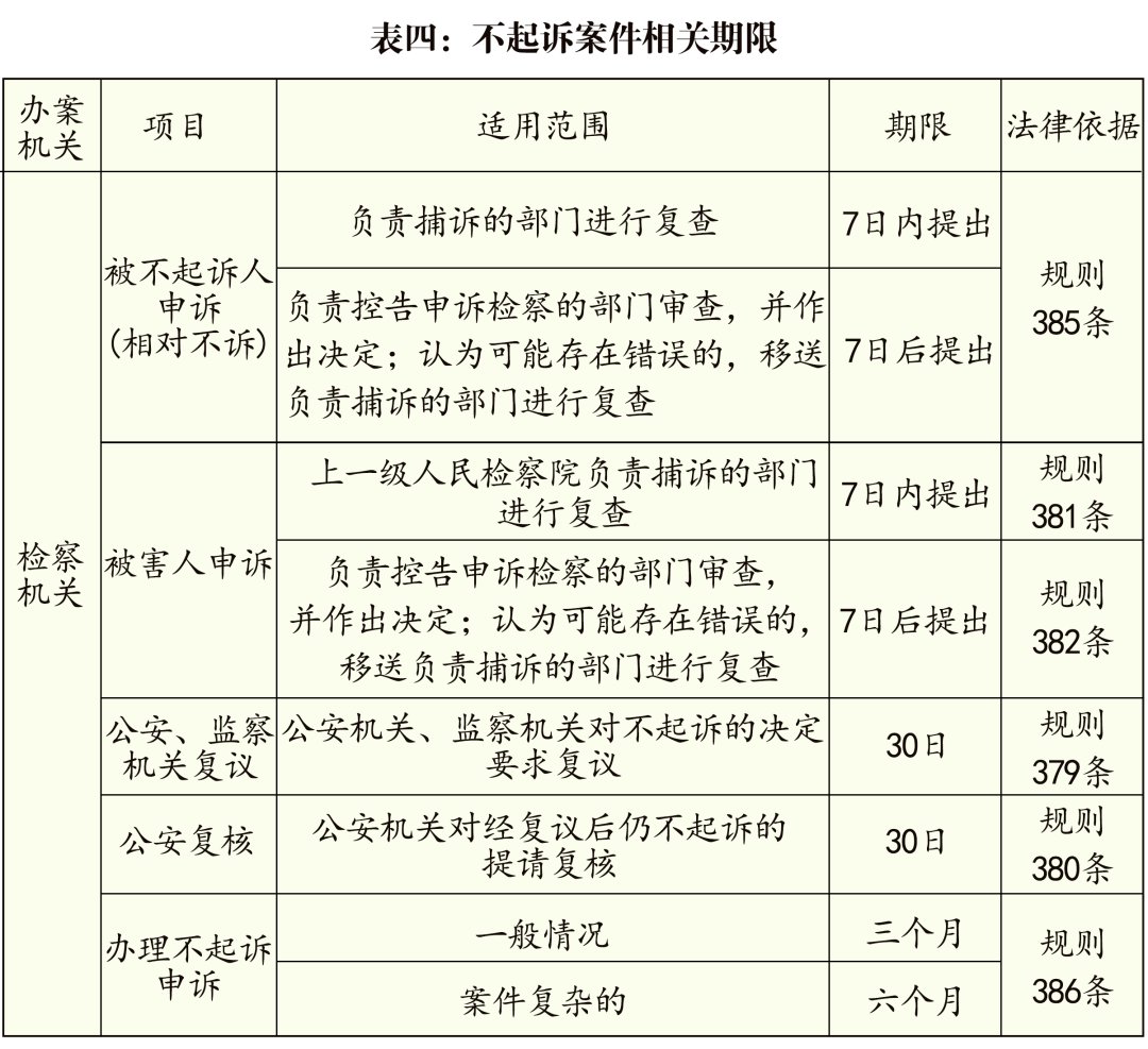 公检法刑事办案期限一览表（2020最新版）