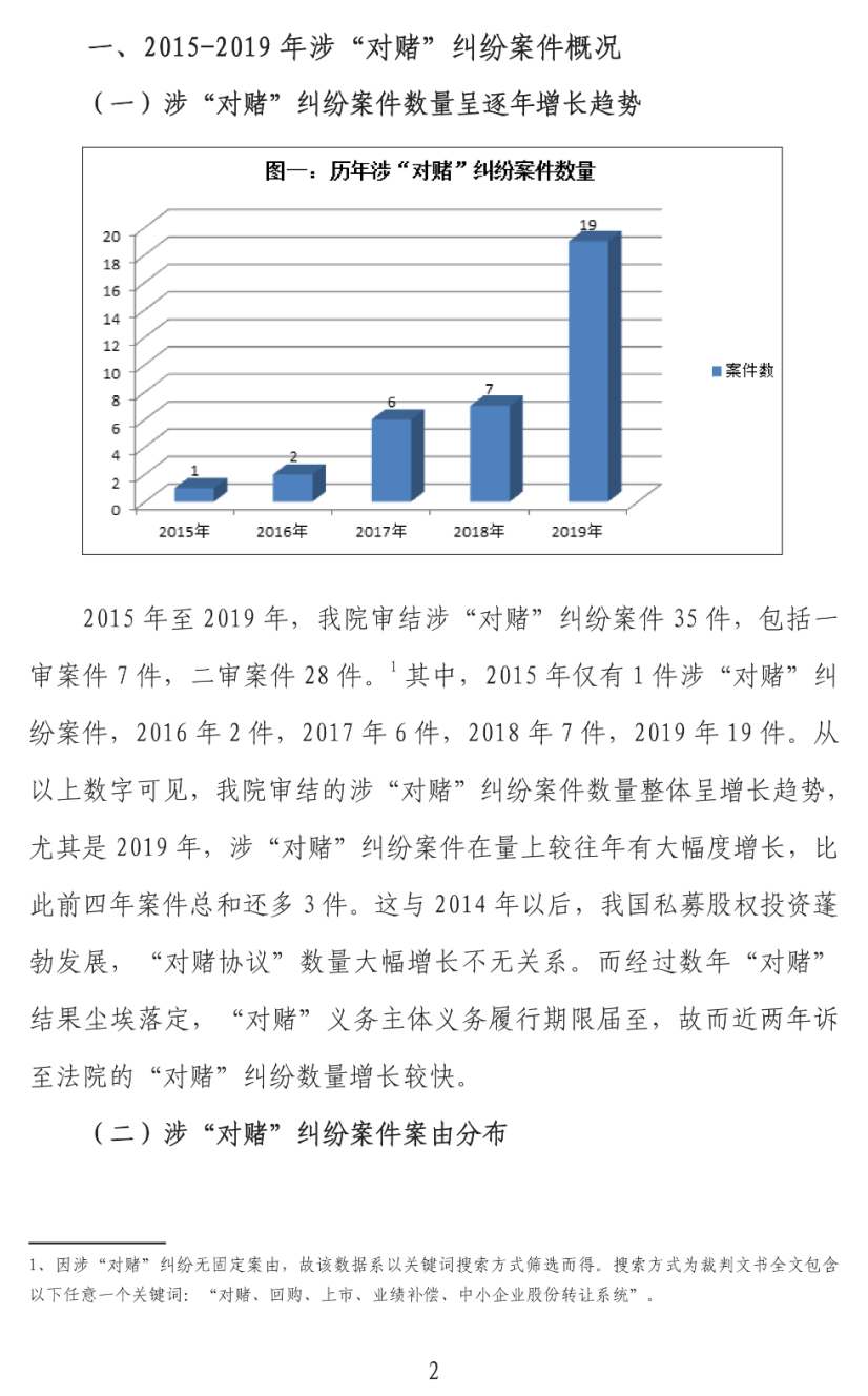 上海二中院发布2015-2019年涉“对赌”案件审判白皮书