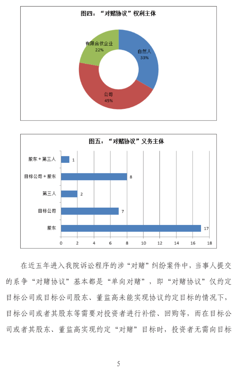 上海二中院发布2015-2019年涉“对赌”案件审判白皮书