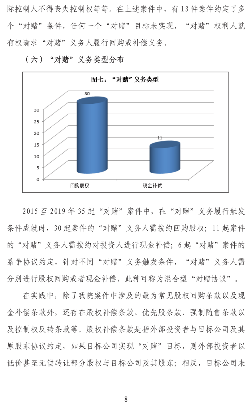 上海二中院发布2015-2019年涉“对赌”案件审判白皮书