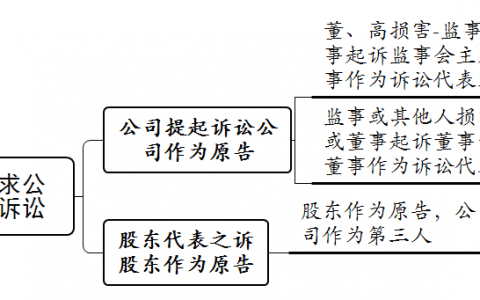 损害公司利益责任纠纷类案的四个重要裁判思路(附典型案例+要点解读)