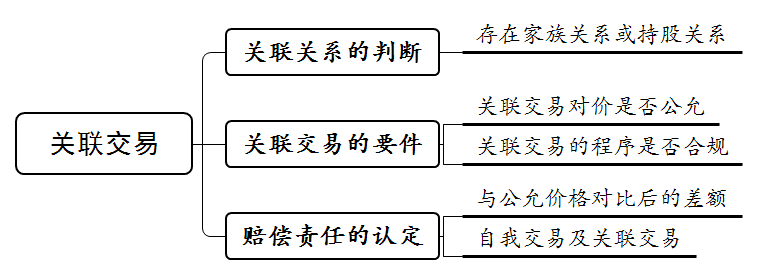 损害公司利益责任纠纷类案的四个重要裁判思路(附典型案例+要点解读)