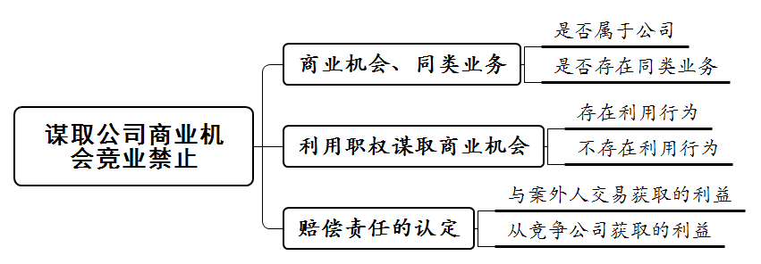 损害公司利益责任纠纷类案的四个重要裁判思路(附典型案例+要点解读)