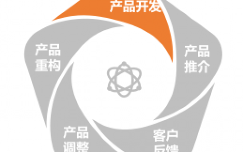 泛常法时代：用产品思维重新定义法律服务