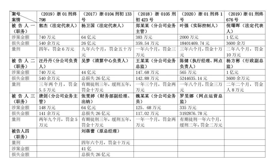 民间借贷中的非法集资风险防范——以非法吸收公众存款罪为例