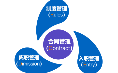 企业如何从源头规避高额索赔等用工风险？