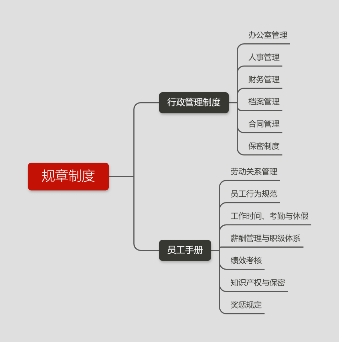 企业如何从源头规避高额索赔等用工风险？