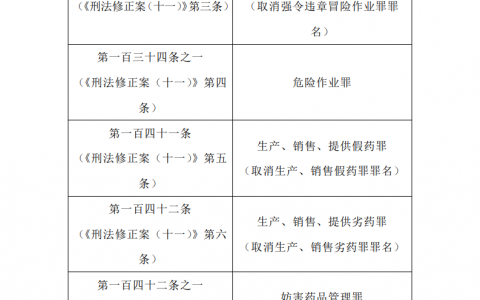 关于执行《中华人民共和国刑法》确定罪名的补充规定（七）