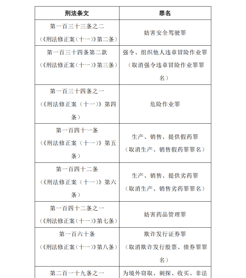 关于执行《中华人民共和国刑法》确定罪名的补充规定（七）