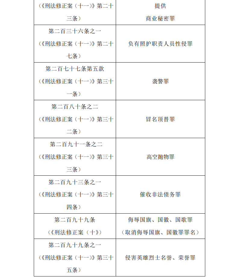 关于执行《中华人民共和国刑法》确定罪名的补充规定（七）