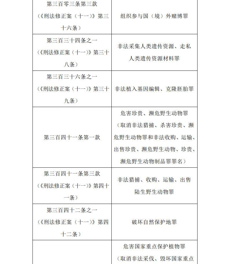 关于执行《中华人民共和国刑法》确定罪名的补充规定（七）