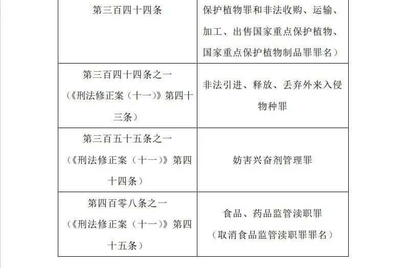 关于执行《中华人民共和国刑法》确定罪名的补充规定（七）