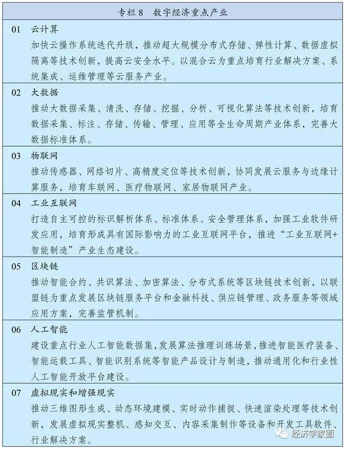 第十四个五年规划和2035年远景目标纲要